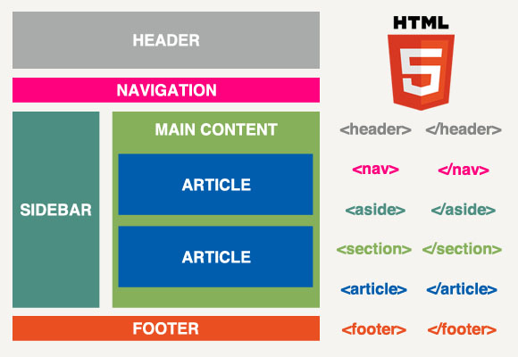 o primeiro html do meu bb